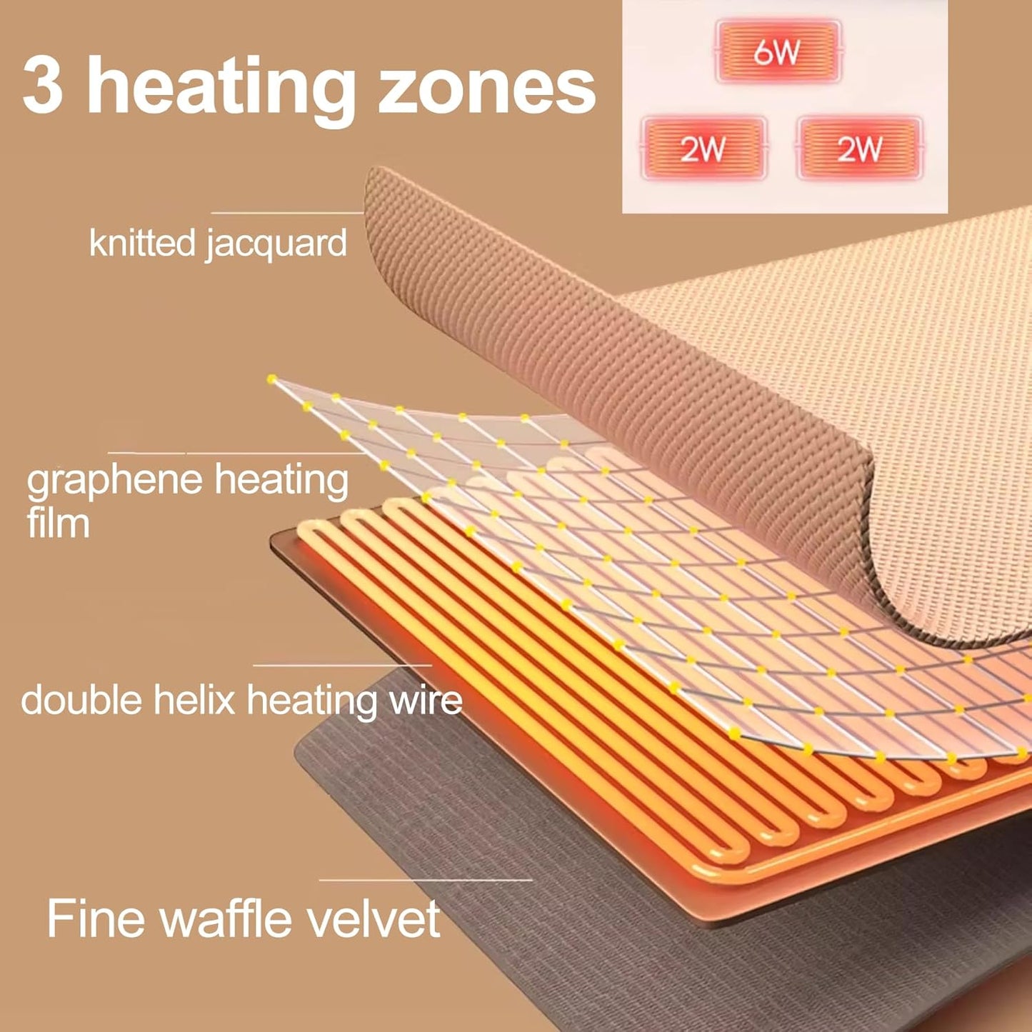 ComfyHeat | Portable USB Heated Scarf and Blanket